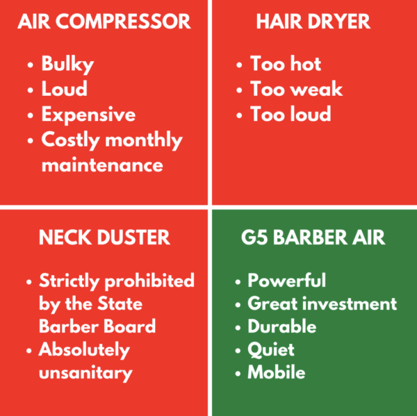 G5 AIR - Barber Corded Air Compressor Red