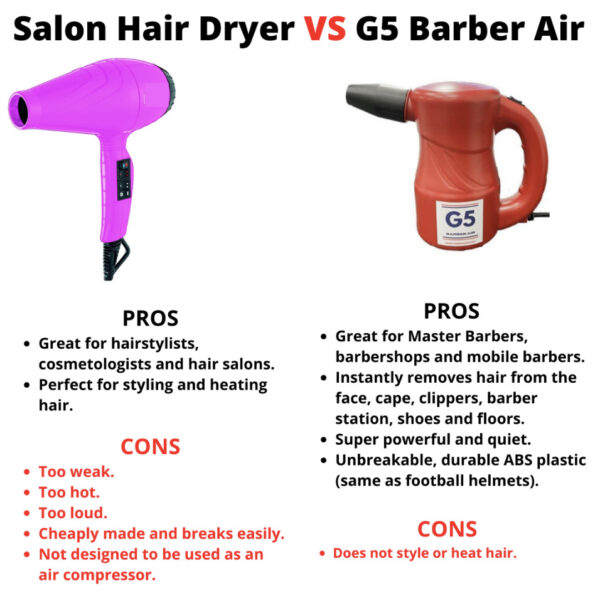 G5 AIR - Barber Corded Air Compressor Red